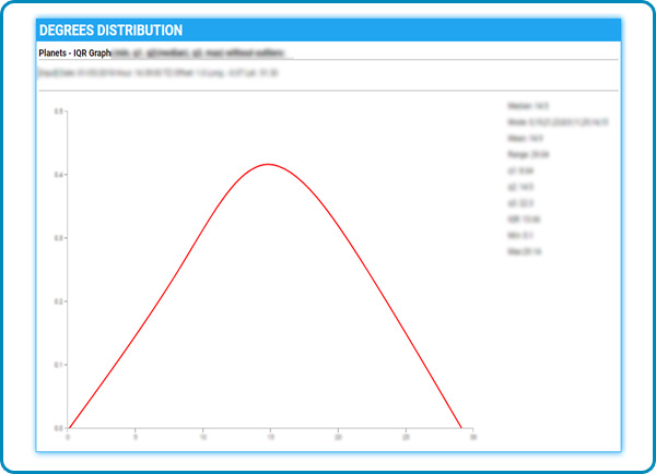 Screenshot: Planets distribution