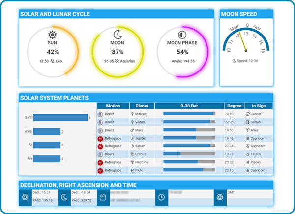 Screenshot: Astrology Dashboard (screenshot)