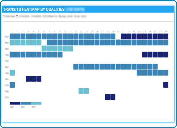 Screenshot: Heatmap graph